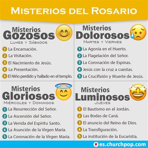 los misterios del santo rosario en espanol